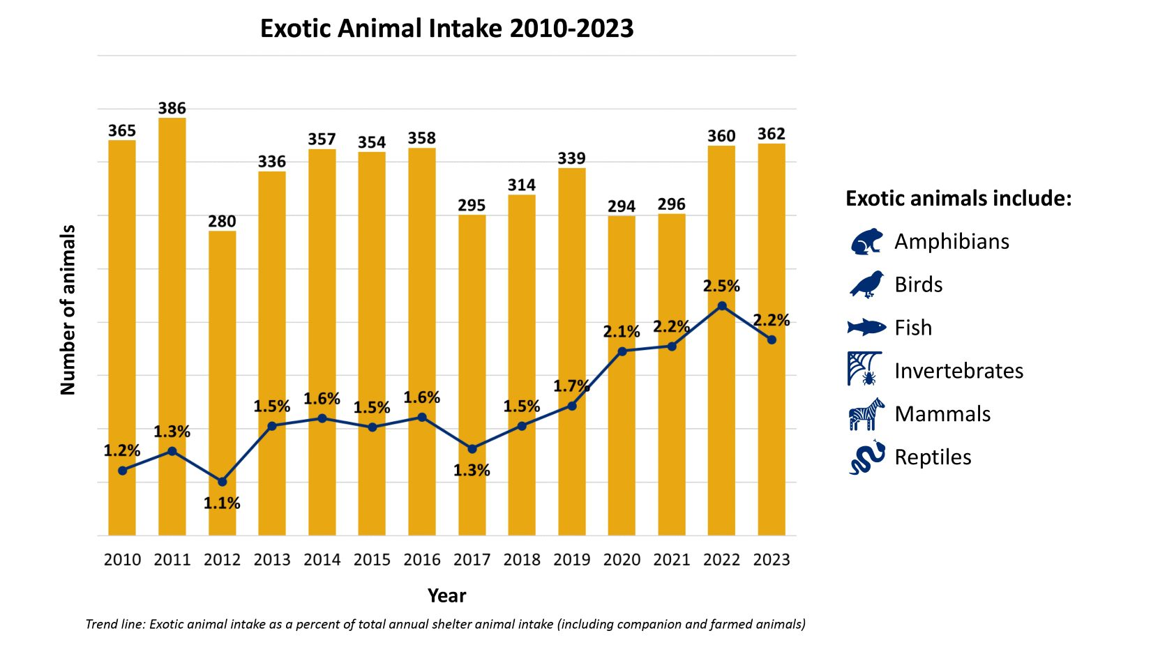 exotic animals as pets statistics