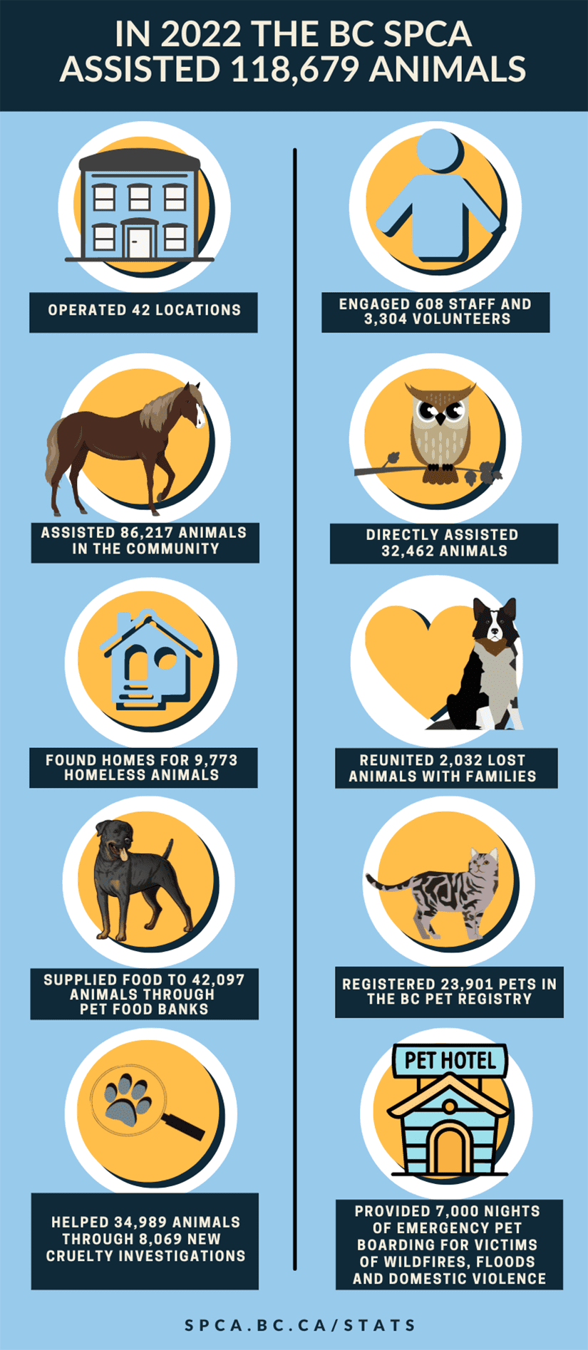 BC SPCA stats at a glance BC SPCA stats at a glance